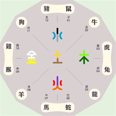 設計五行屬性|设计行业五行属性？